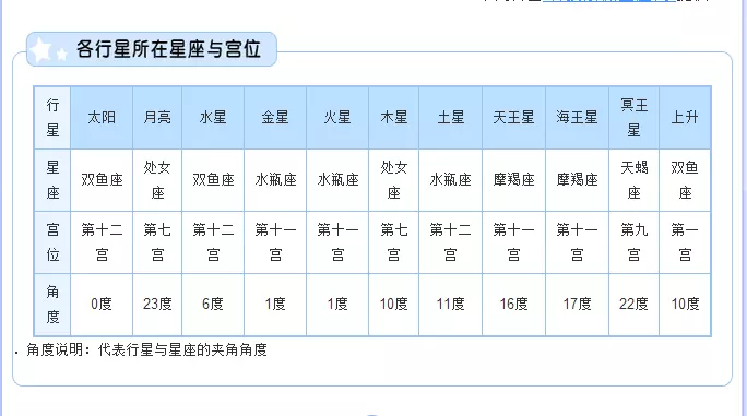 4、新浪星座上升星座查询:请问上升星座表准确,还是新浪查询那准确?