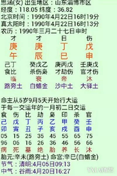 2、夫妻八字婚配测算:夫妻八字测算