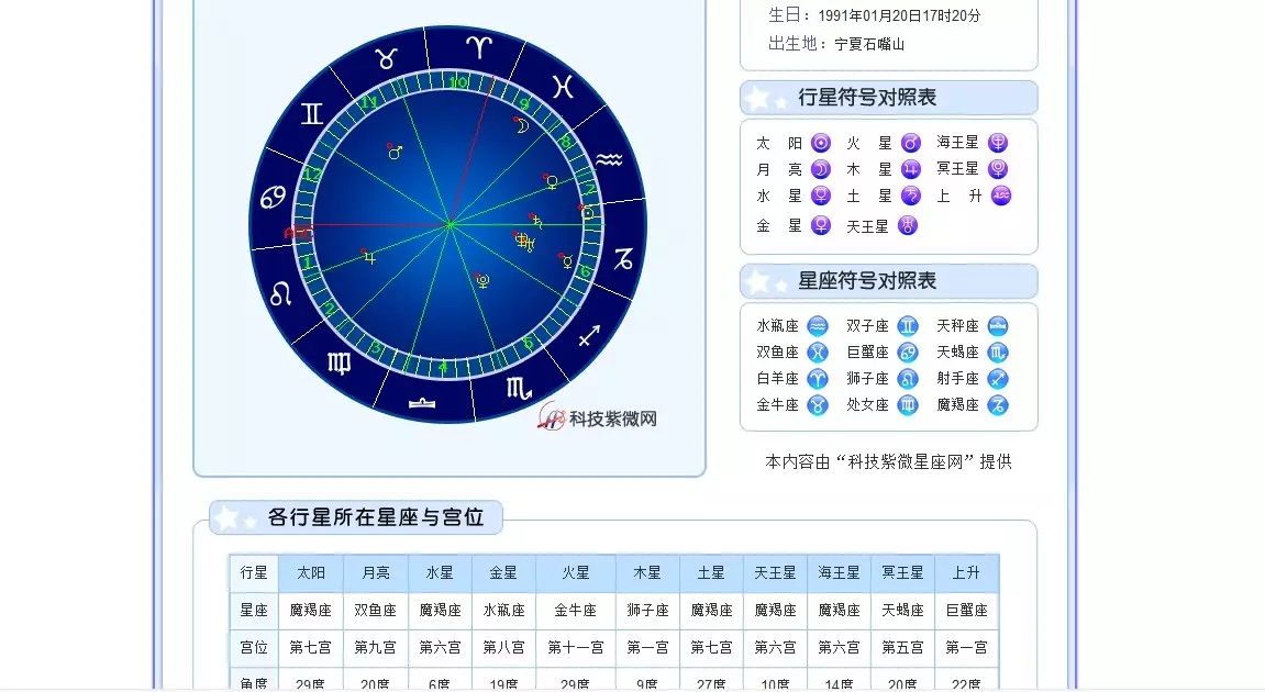 4、星盘免费查询:星盘查询 分析星盘 星座命盘