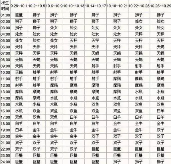 2、星座到底怎么算才准:星座到底是怎么算的啊？依据是什么？