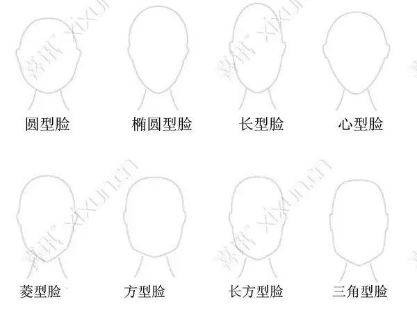 6、在线扫一扫脸型配发型:扫一扫什么脸型配什么发型？