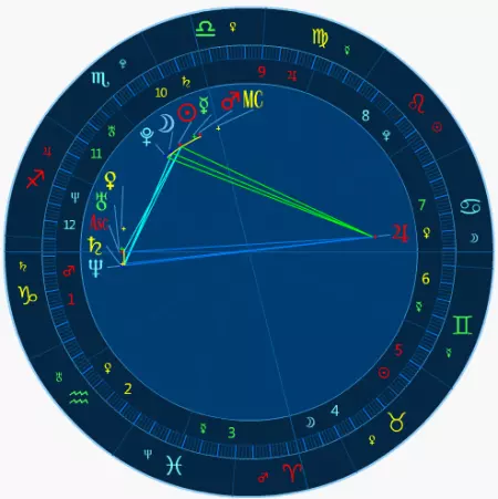 1、12星座星盘查询:关于星座星盘查询