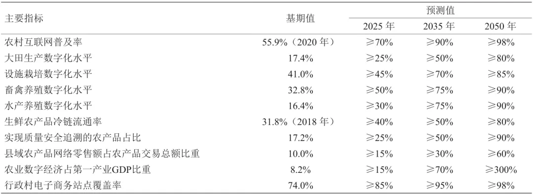 1、八字精批测算:八字测算，生辰八字要到秒吗？