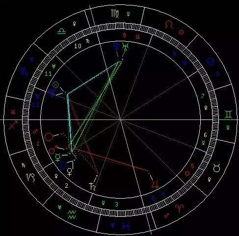 1、天生星盘查询:星盘查询