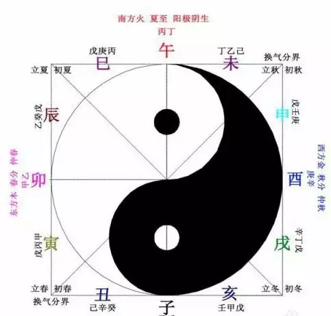 2、算命免费测八字:算算命免费 生辰八字