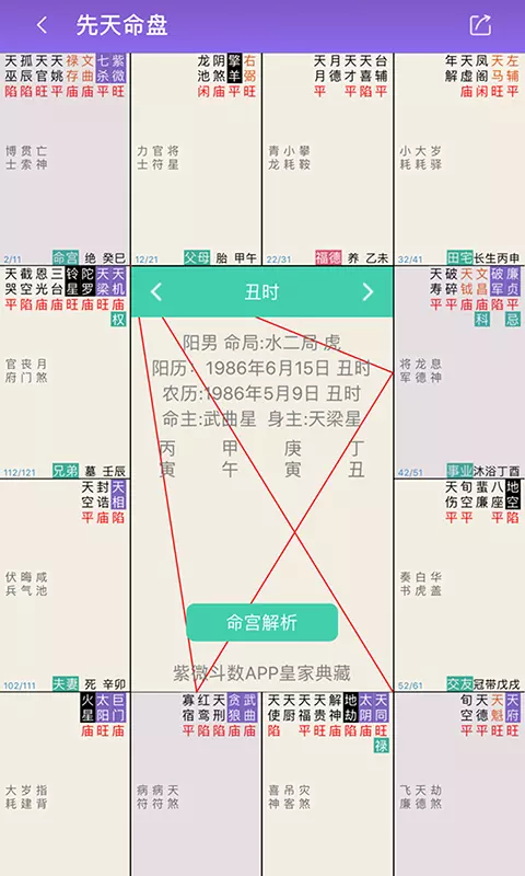 1、斗数免费命理分析:求斗数命理分析