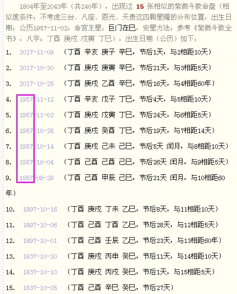 5、斗数免费命理分析:请帮忙斗数免费算命