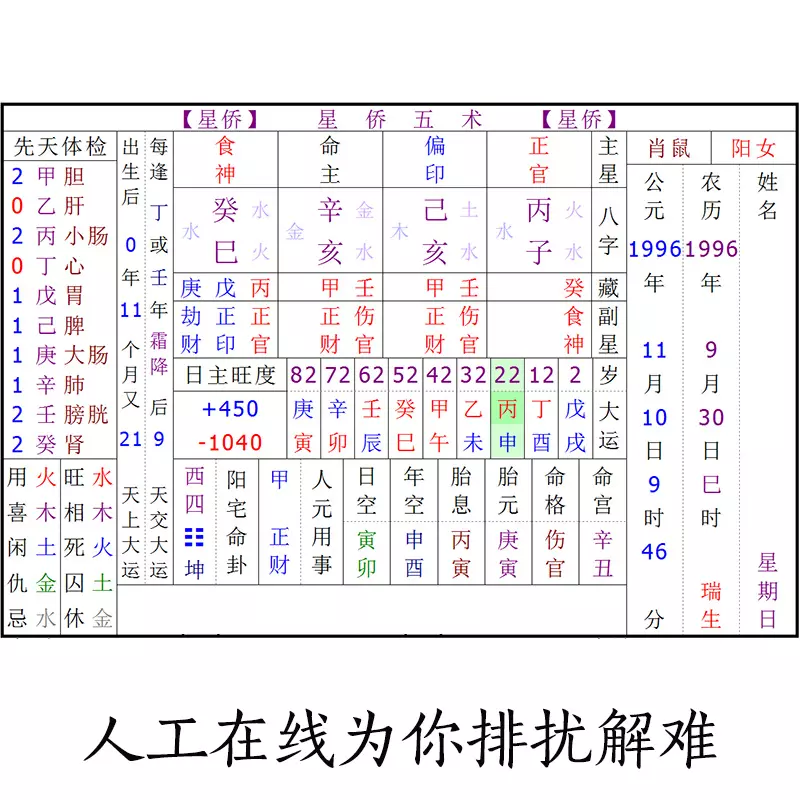 6、斗数免费命理分析:斗数免费算命