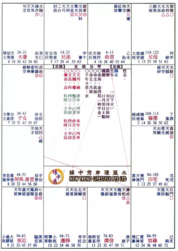 8、斗数免费命理分析:求斗数分析命理（希望比较详细的分析）