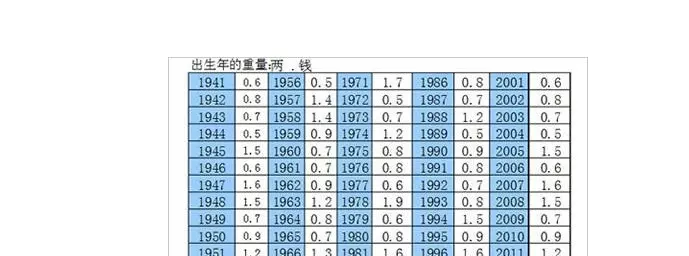 1、几斤几两算命详细解释:几斤几两算命法表