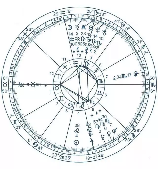 2、星座到底看上升还是太阳:星座到底是看太阳星座还是月亮星座还是上升星座的？