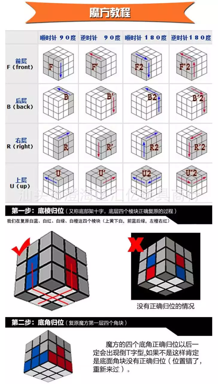 2、方教程公式口诀七步:3x3方口诀七步公式