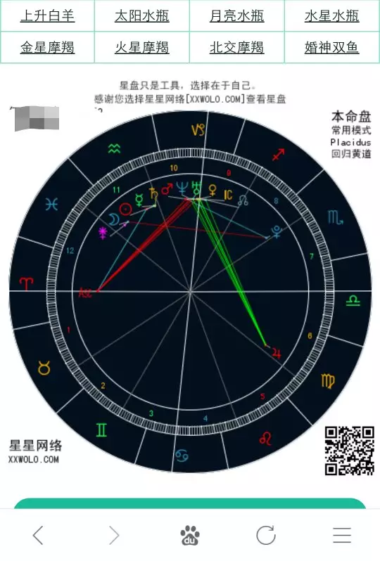 1、如何分析自己的星盘:分析星盘