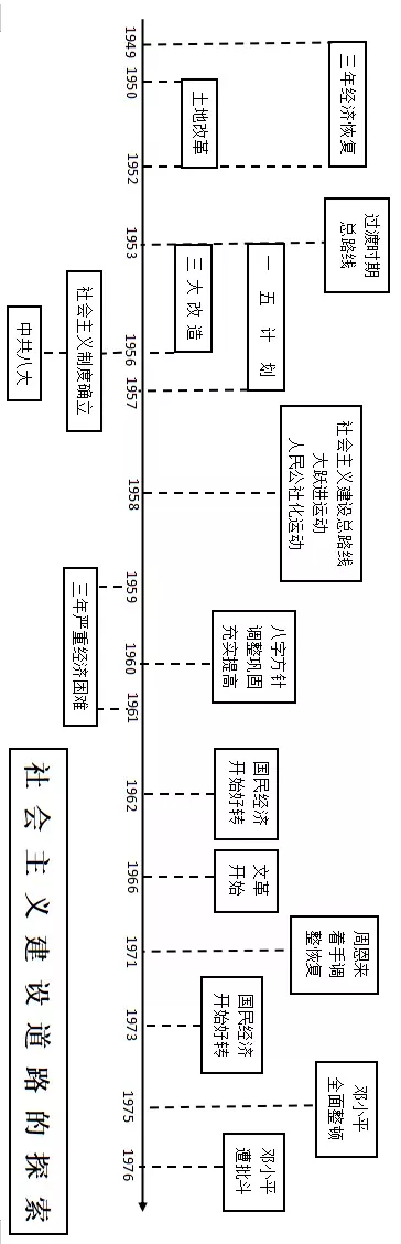 5、中国近代史时间轴:中国近代史大事年表(-)