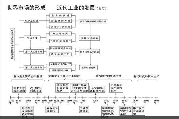 6、中国近代史时间轴:中国近代史详细时间轴是什么？