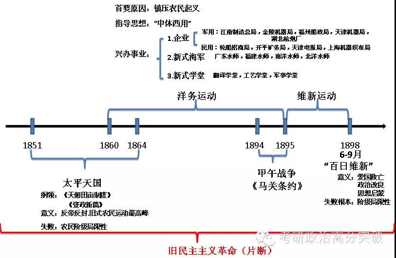 9、中国近代史时间轴:中国近代史的大事年表（年至年）