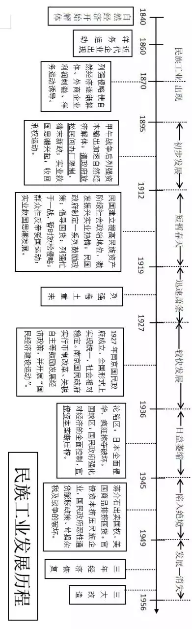 8、中国近代史时间轴:中国近代史大事年表时间轴