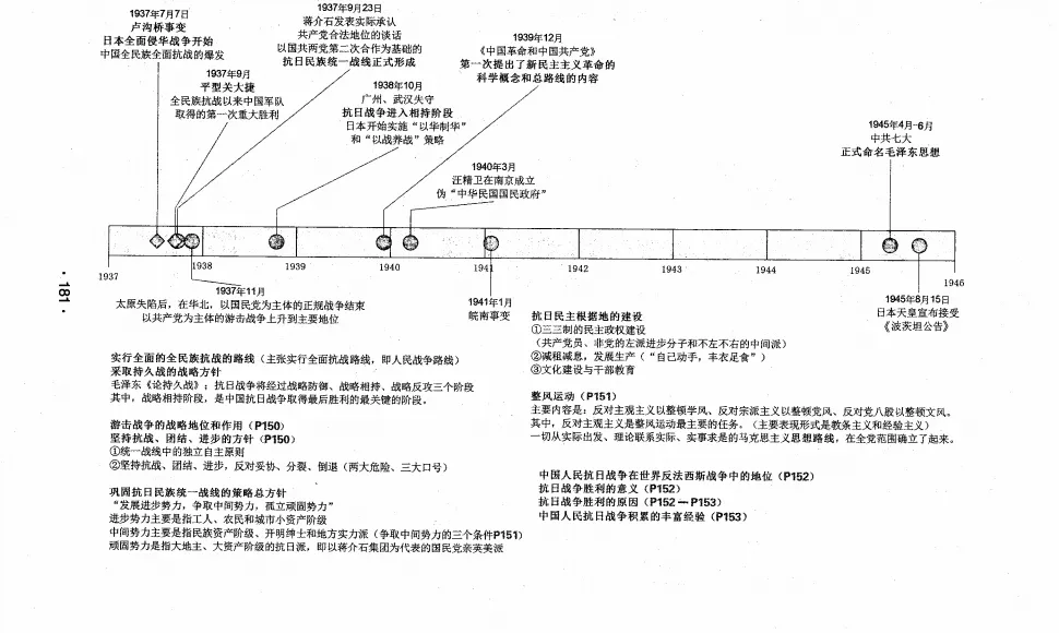 10、中国近代史时间轴:求中国近代史年表?(年.月.日)