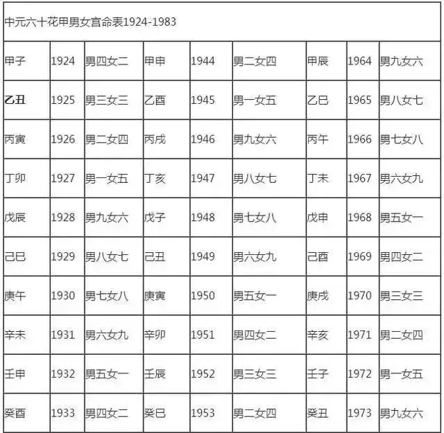 2、婚配三会是什么意思:婚配是什么意思