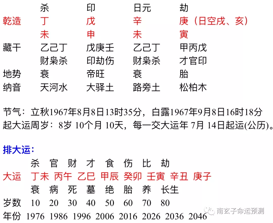 3、壬寅年动婚姻宫的八字:年贴，八字，男，问婚姻？