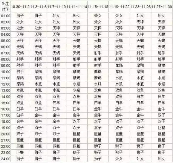 1、星座免费查询:星座如何查询