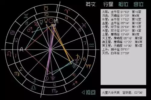 2、上升星座按照阳历生日查询吗:上升星座查询