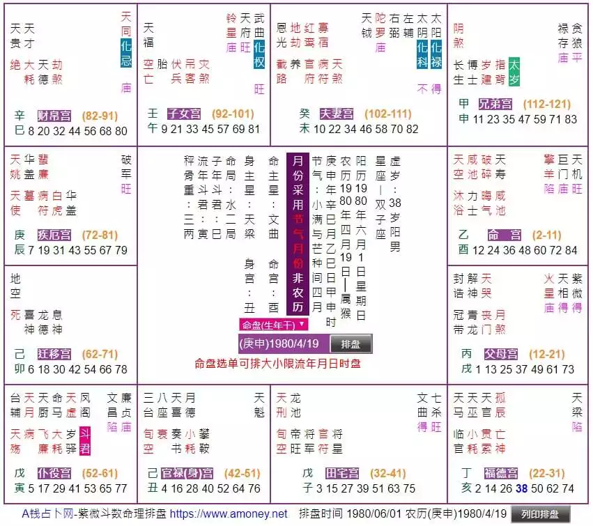 3、免费斗数算命详批:免费命盘算命