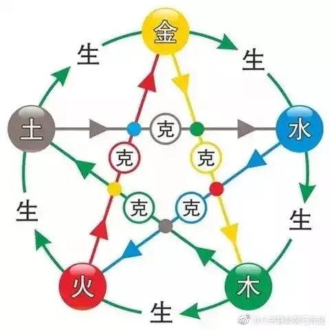 6、我是土命人，我老婆是木命人，最近有人的说我们不能结婚，怎么办？