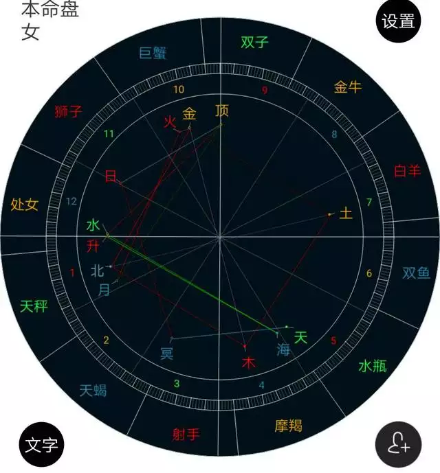 3、怎么看自己的星盘:怎么知道自己的星盘