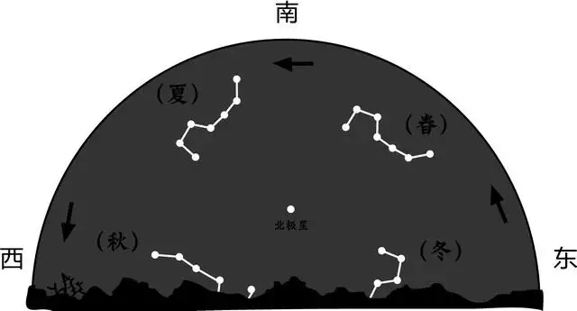 2、我的天命运测算:如何测算我的命运？