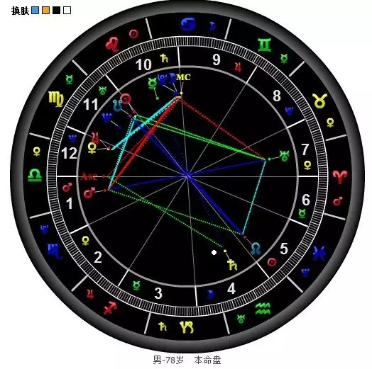 3、星座星盘测试:星座: 怎么样测算星盘?