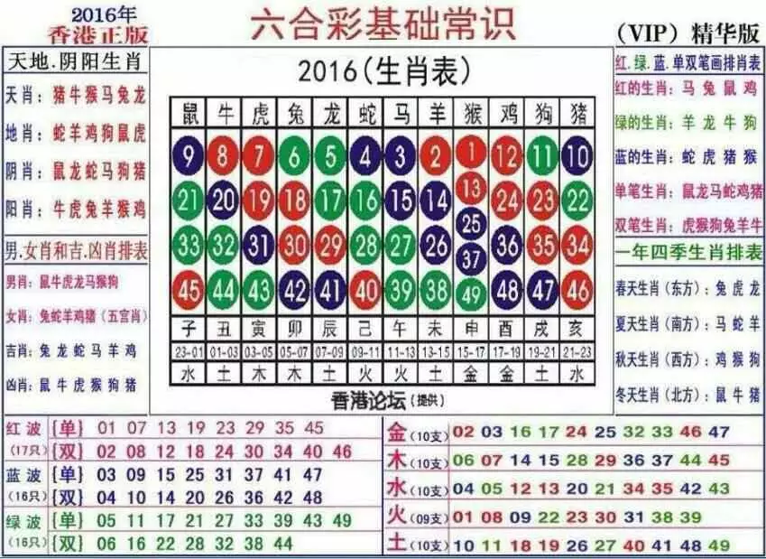 1、十二生肖排序表图:十二生肖成语按顺序