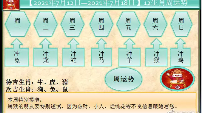 1、小运播报运势天天看:我是年4月13日（阴历）出生的，请高手帮我算算运程