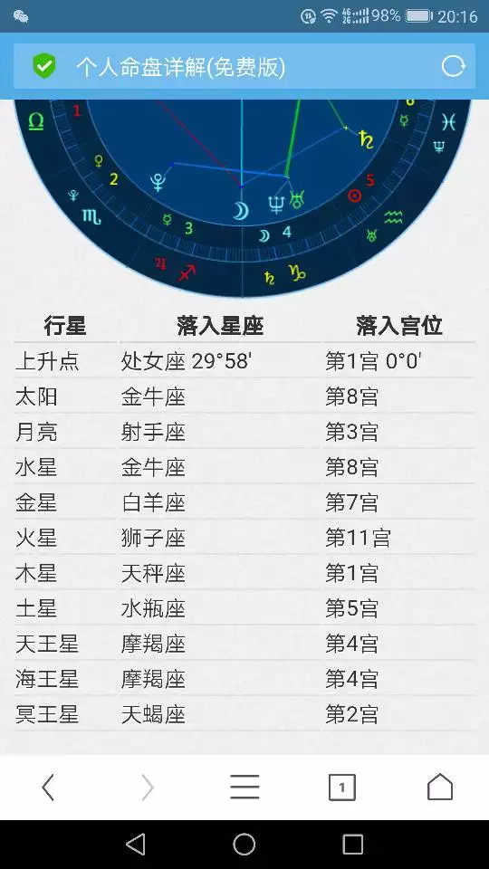 5、免费测上升星座:怎么测上升星座