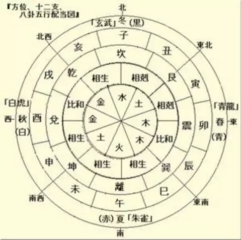 5、癸水命不是普通人:日元癸水有何特点，据说是下凡。