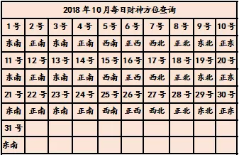 2、任子年属鼠人在年9月四号打麻将坐什么方位最生财