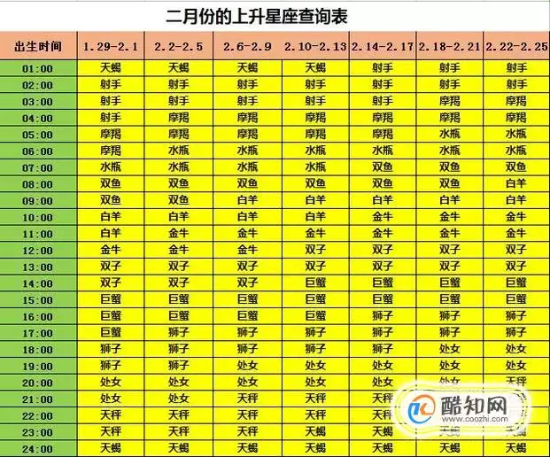 3、上升星座太阳星座月亮星座查询:上升星座太阳星座月亮星座查询