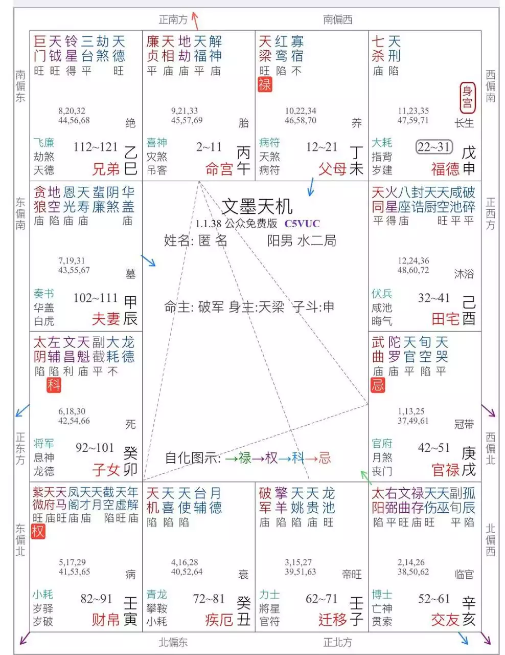 5、斗数夫妻合盘免费:合盘看你再婚会幸福吗