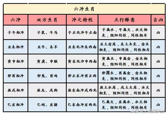 1、男女婚姻属相配对表:男女属相婚配表大全