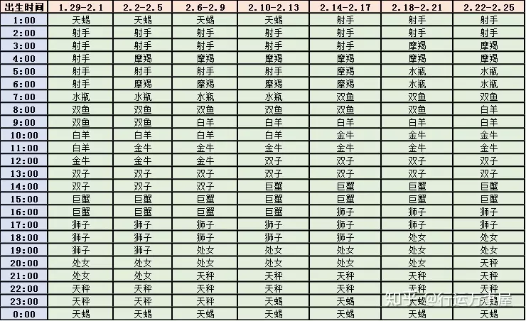 3、上升星座如何查询:上升星座怎么查询啊?