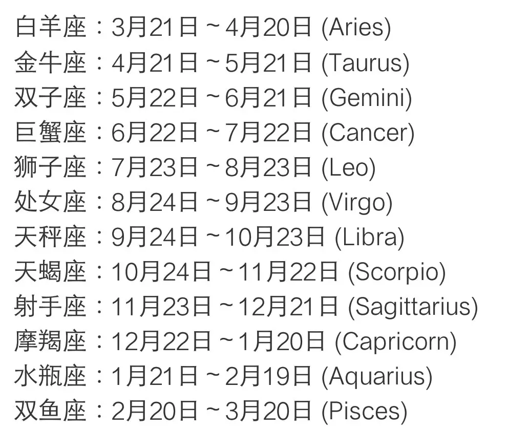 1、十二星座的月份表图片阳历:1到12月份各星座所对应的月份?