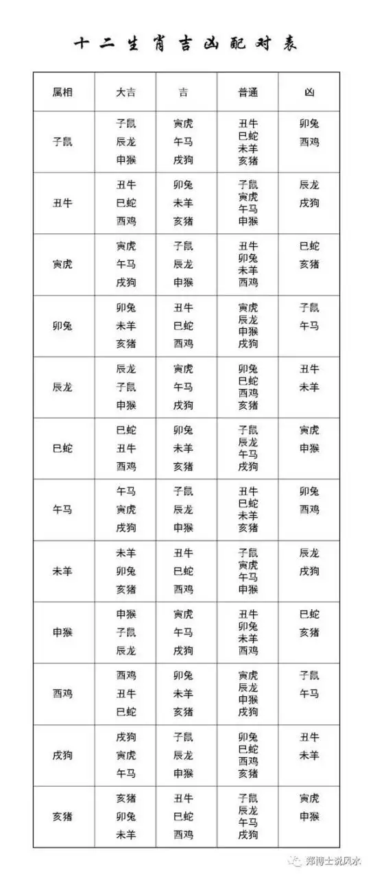 2、十二星座的月份表图片阳历:星座月份表农历