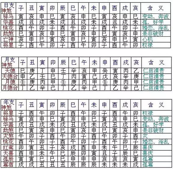 1、八字桃花查询表:解析什么是八字桃花