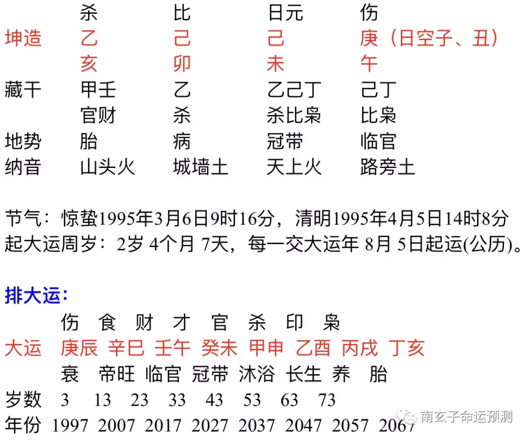 2、八字桃花查询表:八字中怎么查桃花