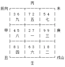 4、戌山辰向最旺什么人:辰山戌向出什么人？