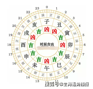 1、财运特吉生肖:十二生肖中哪个生肖可以通过睡觉来旺自己的财运？