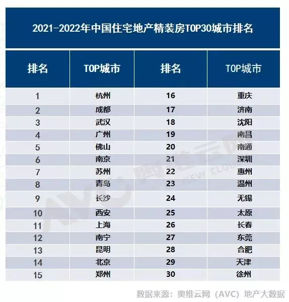 3、年城市排名一线二线三线:一线二线三线城市的划分标准是什么？