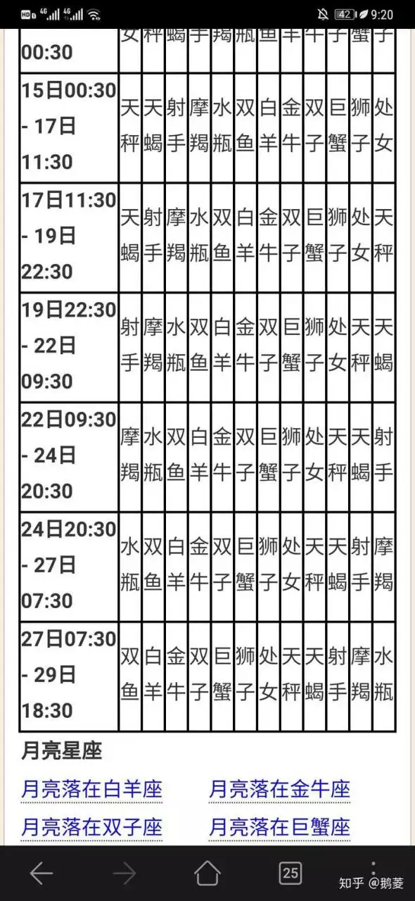 2、怎么看月亮星座查询表:怎么样查自己的月亮星座呀？！