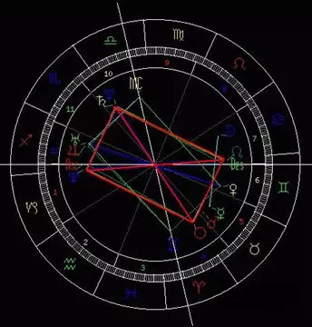 3、星座命盘查询:星座命盘查询