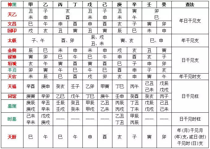 4、八字详解(免费版):免费四柱八字排盘详解